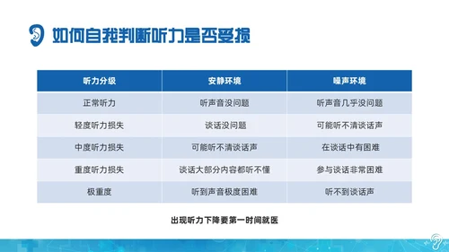 蓝色科技全国爱耳日保护耳朵PPT课件