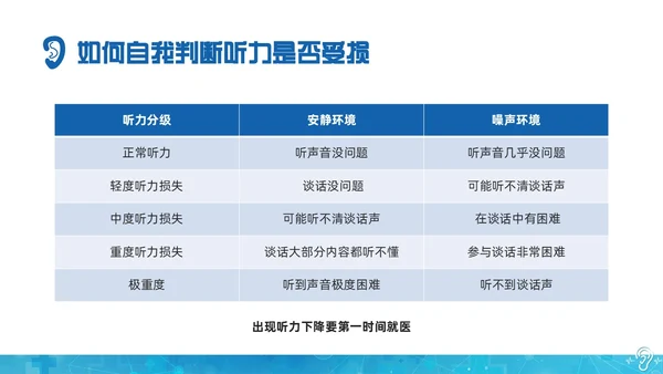 蓝色科技全国爱耳日保护耳朵PPT课件