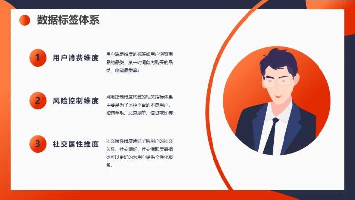 用户画像运营知识通用PPT课件