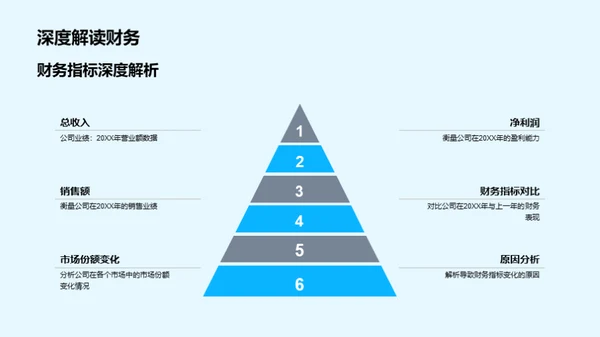 20XX房产市场深度解析