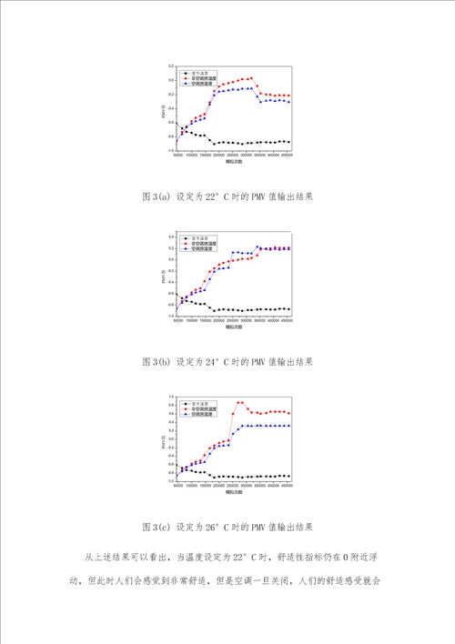 大型公共建筑集中空调能耗的对比分析及其节能措施研究