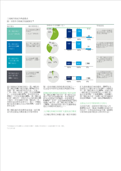 网约车市场白皮书