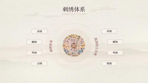 茶色水墨风中国风中国文化刺绣文化介绍模板中国传统文化