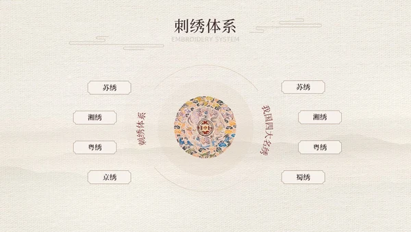 茶色水墨风中国风中国文化刺绣文化介绍模板中国传统文化