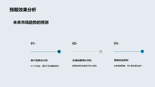 市场部门进展与展望