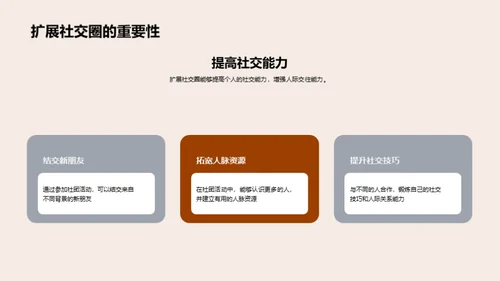 学生社团与个人发展