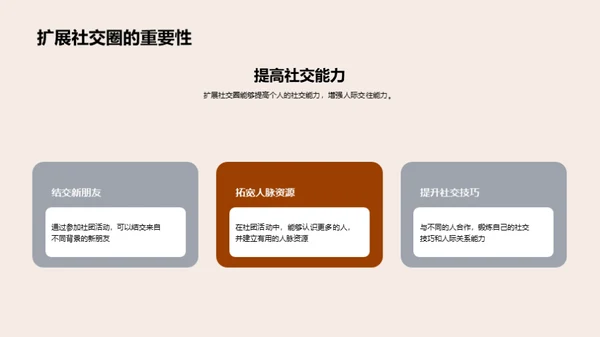 学生社团与个人发展