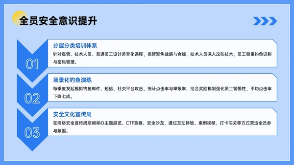 蓝色插画风网络安全知识讲座PPT模板