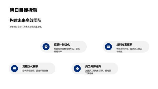 人资月度工作总结PPT模板