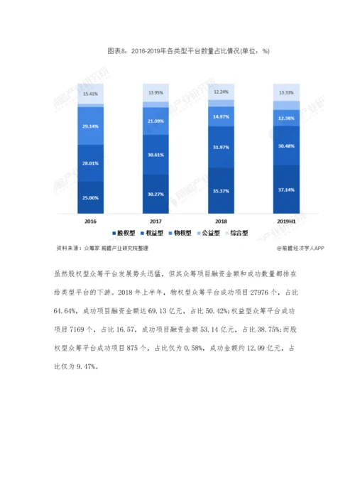 中国众筹行业市场现状及发展前景分析-股权型众筹平台或将洗牌走向集中化.docx