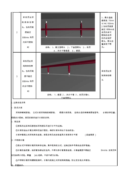 喷淋系统及管道安装技术交底