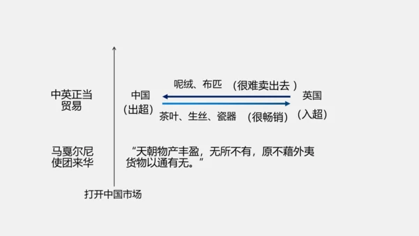 第1课 鸦片战争 课件（24张PPT）