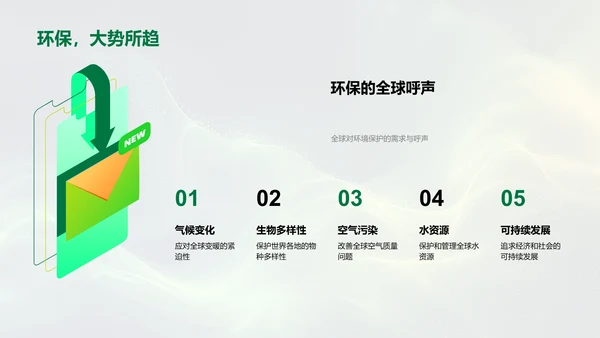 企业环保意识提升PPT模板