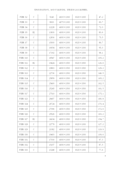 引桥墩身施工方案模板.docx