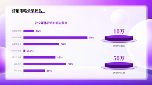 紫色简约互联网电商数据分析报告PPT模板