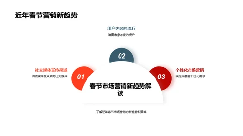 掌握春节营销新动态