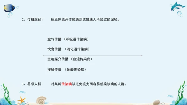 人教版八年级下册生物复习课件