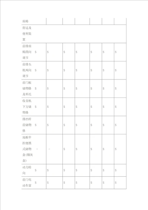 雪佛兰新赛欧三厢产品配置表