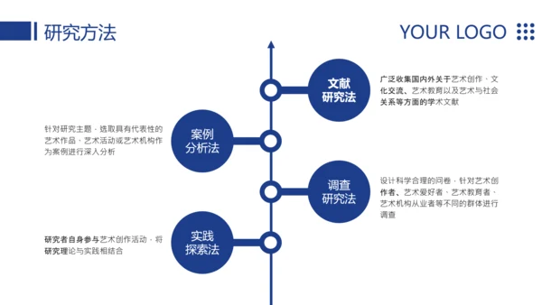 蓝色简约风大学毕业论文答辩模板PPT