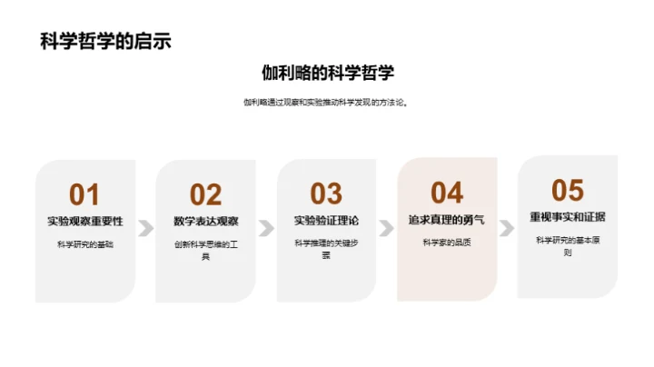 智慧探索的脚步