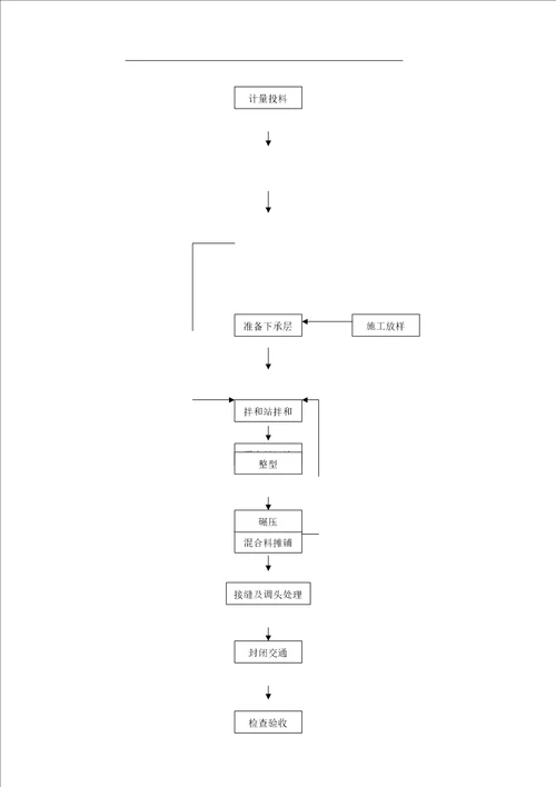 最新SBSAC20沥青混凝土施工技术方案