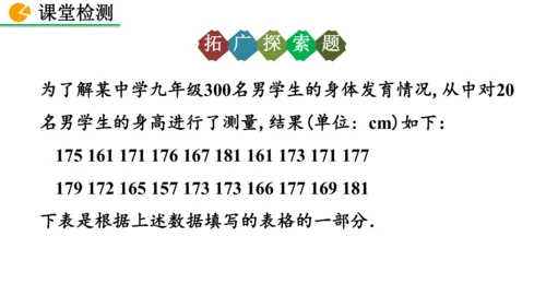 12.2.2 直方图（课件）2024-2025学年人教七年级数学下册001