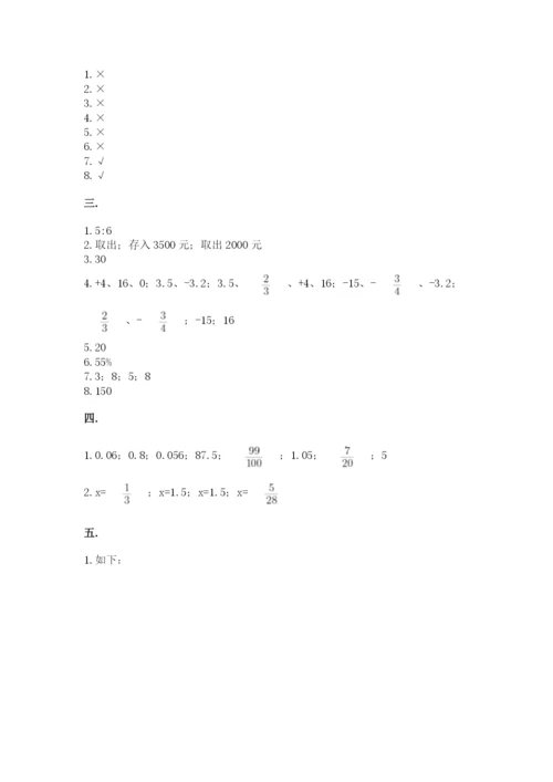 天津小升初数学真题试卷及答案【必刷】.docx