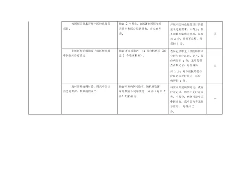 三级中医专科医院持续改进活动方案实施细则征求意见稿1463