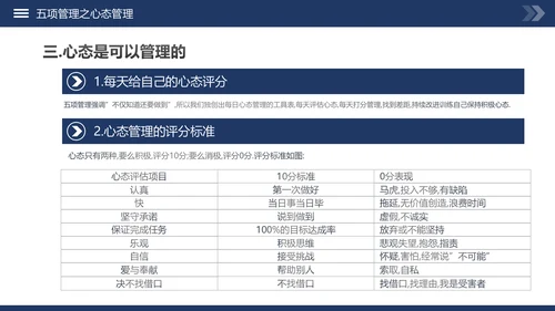 高绩效五项管理企业培训课件动态PPT模板