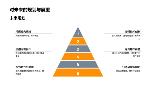 媒体部门季度洞察