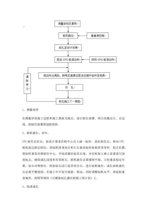 CFG桩综合项目施工基本工艺作业流程.docx
