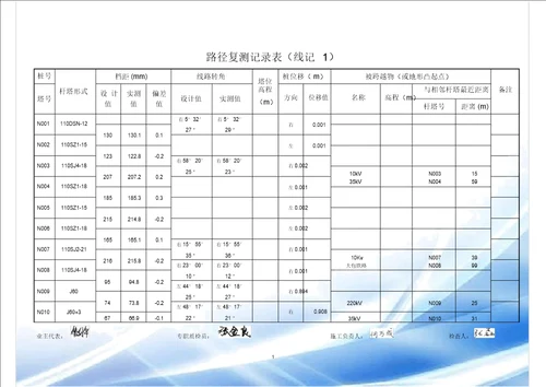 路径复测记录表