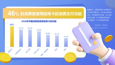 46.04%的消费者使用信用卡的消费支付功能