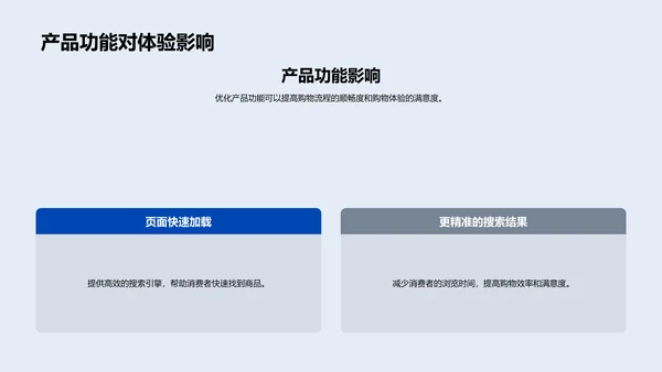 优化购物体验报告PPT模板