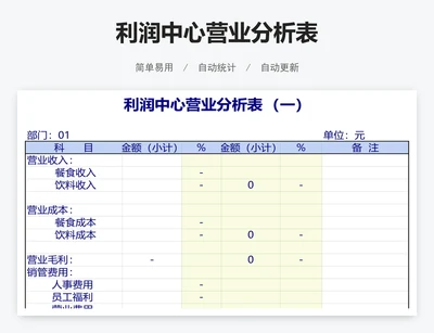 利润中心营业分析表