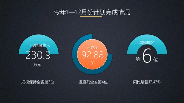 商务工作总结计划PPT模板