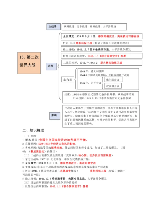 第四单元 经济大危机和第二次世界大战（13-15课）