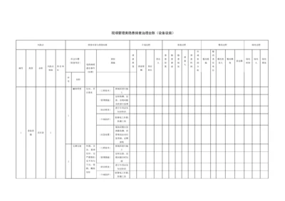现场管理类隐患排查治理台账设备设施.docx
