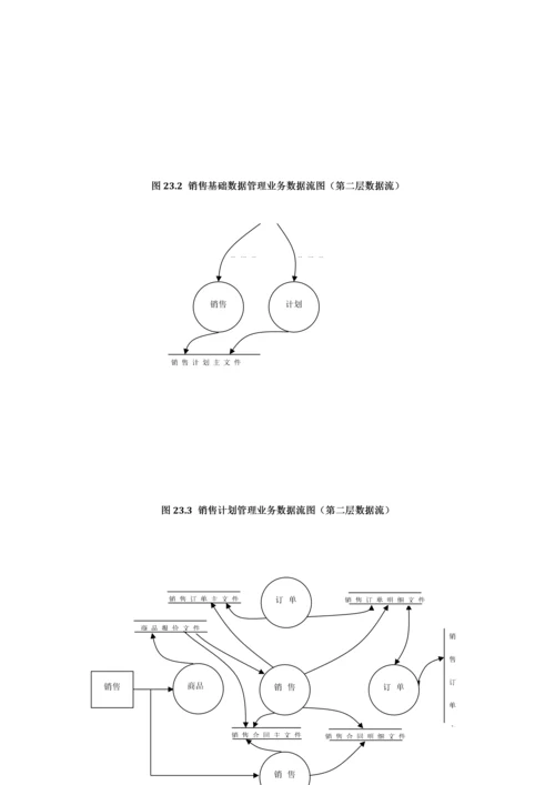 ERP系统流程图模板.docx