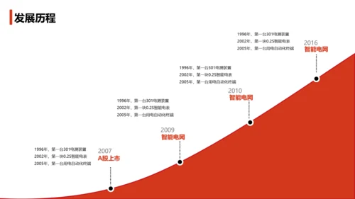 创业卡通风公司储能解决方案PPT模板