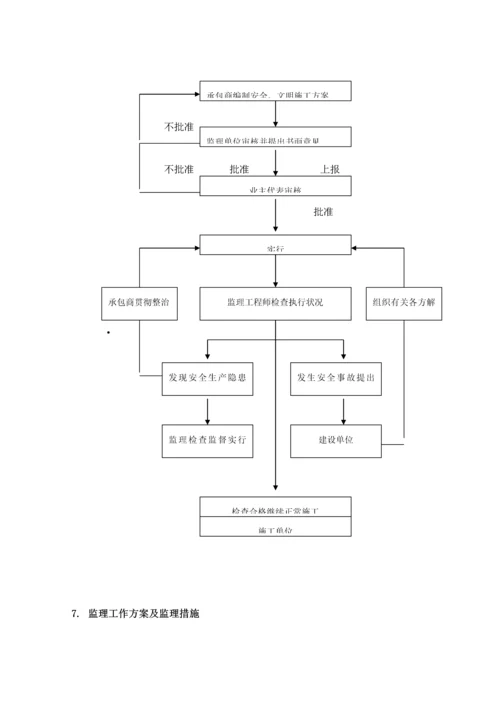 基地首期市政配套关键工程综合施工监理重点规划.docx
