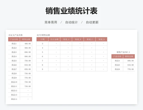销售业绩统计表