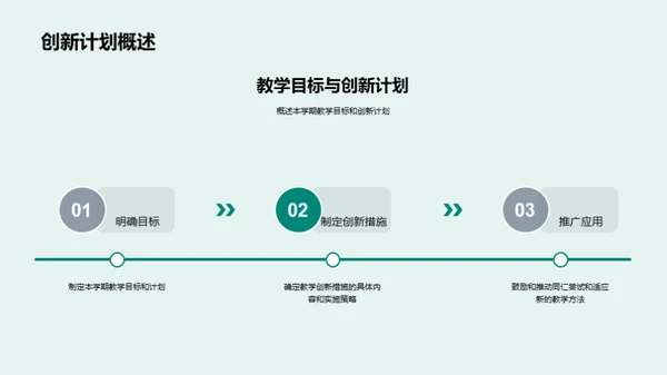 教学创新实践纲要