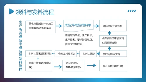 供应链整体流程管理培训PPT课件供应链管理