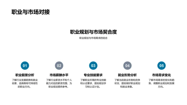 实习汇报与职业规划