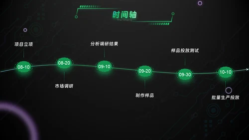 绿色科技风互联网工作汇报通用PPT模板