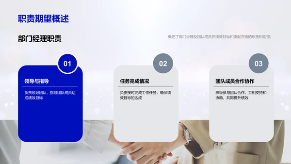 月度人资绩效汇报PPT模板