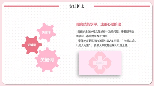 实用责任护士粉色清新医疗医学PPT模板