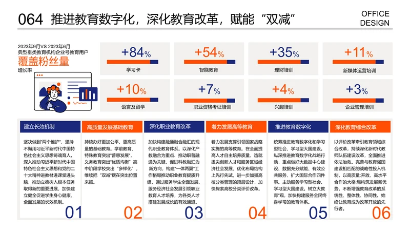 销售数据情况说明页条形图并列关系展示页