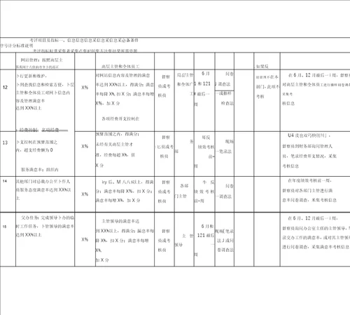 行政管理部门量化考核指标